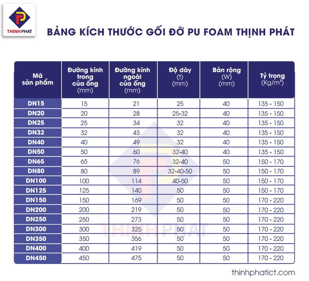 Bảng kích thước gối đỡ ống PU Foam