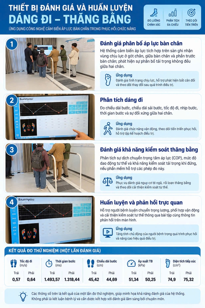 HỆ THỐNG ĐÁNH GIÁ VÀ HUẤN LUYỆN DÁNG ĐI – THĂNG BẰNG