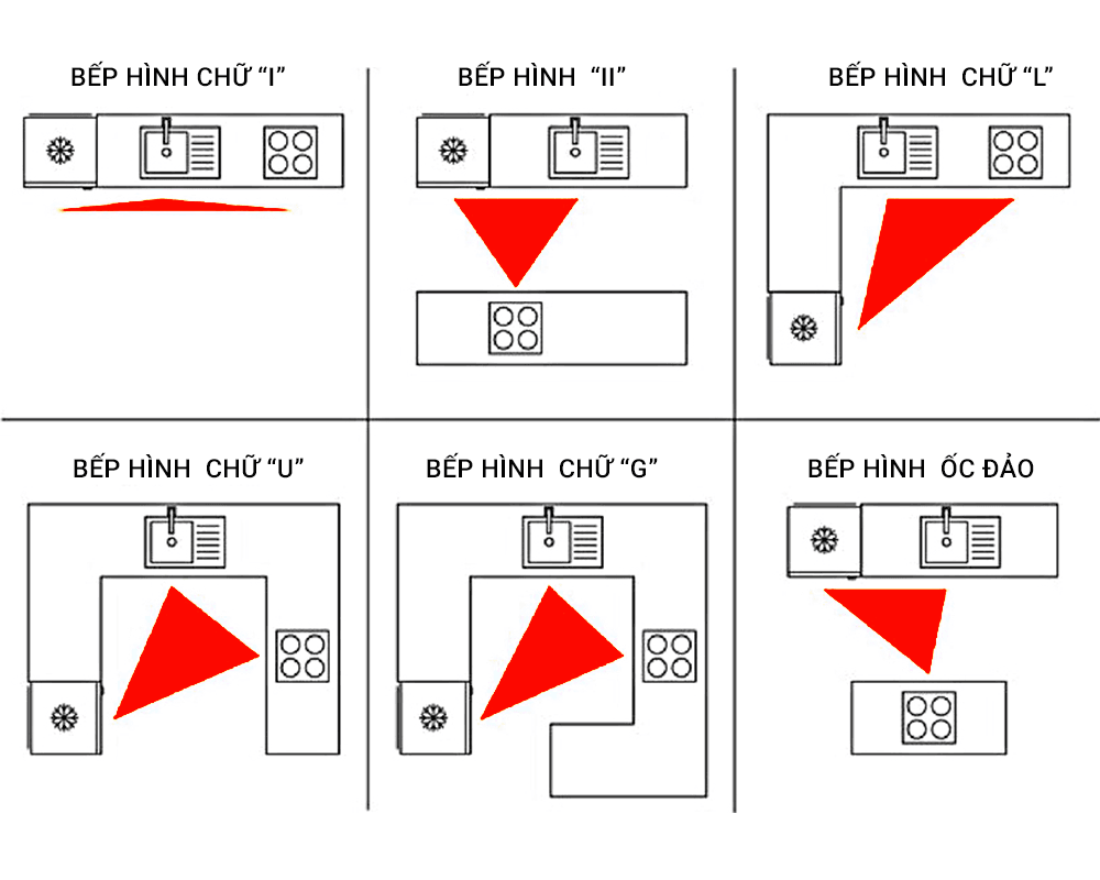 Những nguyên tắc khi thiết kế phòng bếp