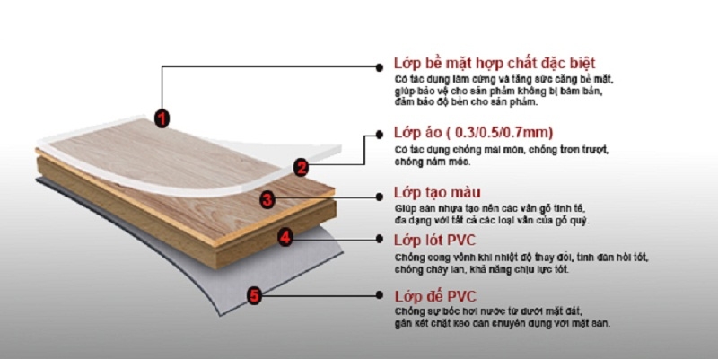 Cấu tạo của sàn nhựa vinyl thể thao