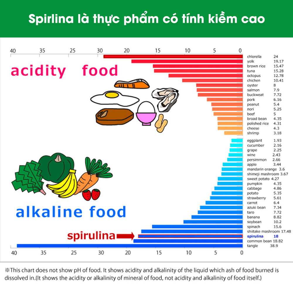 Tảo Xoắn Spirulina Japan Algae Nhật Bản 2200 viên (Chính hãng)