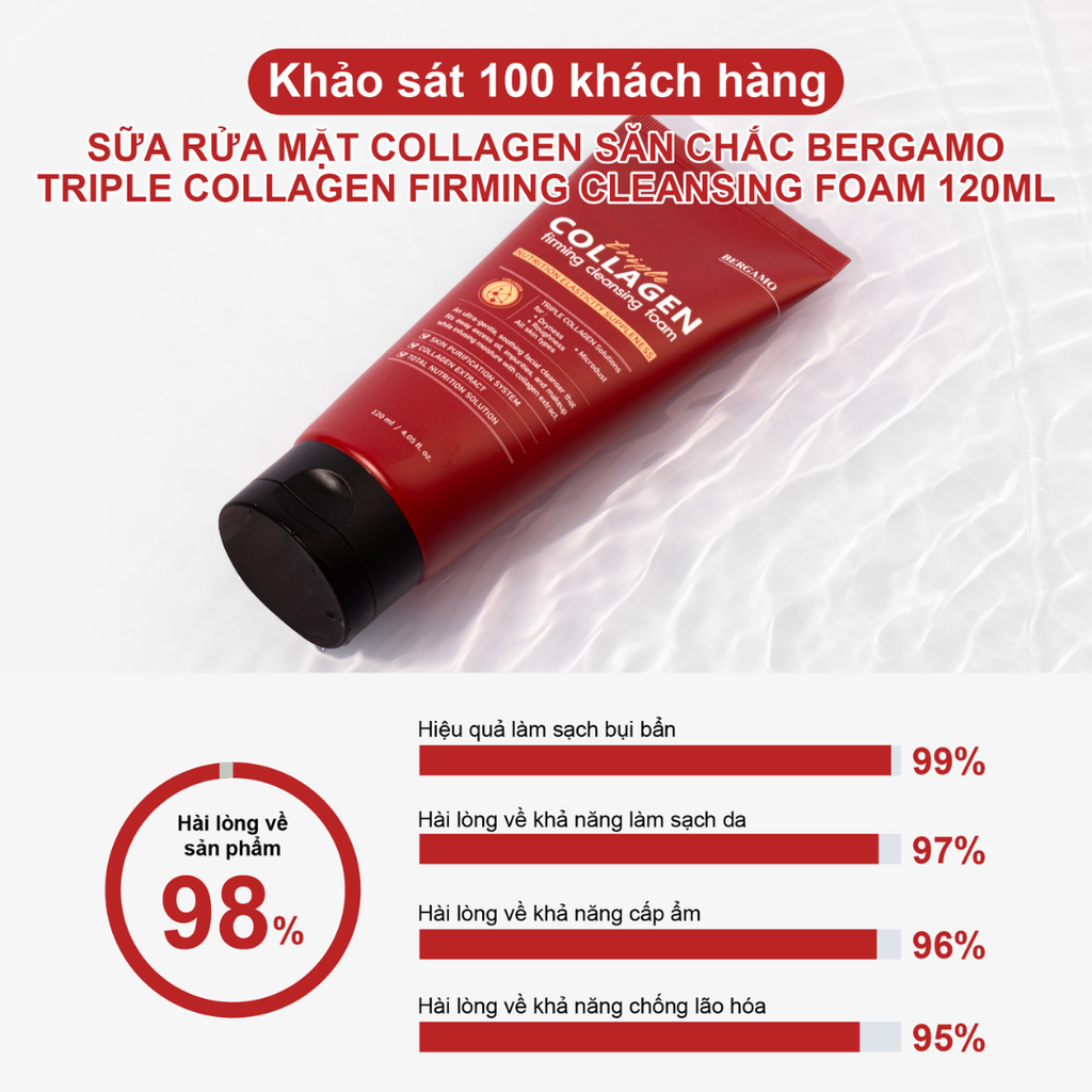 Sữa Rửa Mặt Săn Chắc Bergamo Triple Collagen Cleansing Foam 120ml