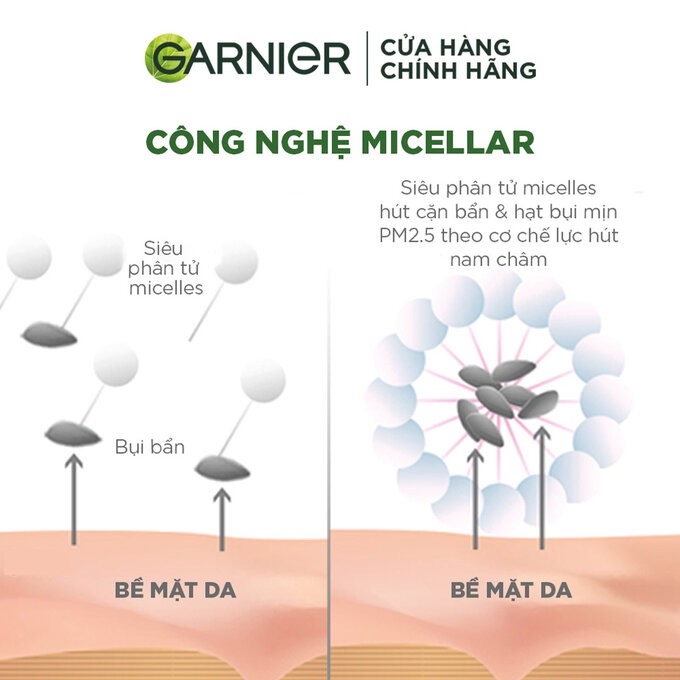 Nước Tẩy Trang Garnier Da Dầu, Mụn Micellar Cleansing Water For Oily & Acne-Prone Skin 400ml