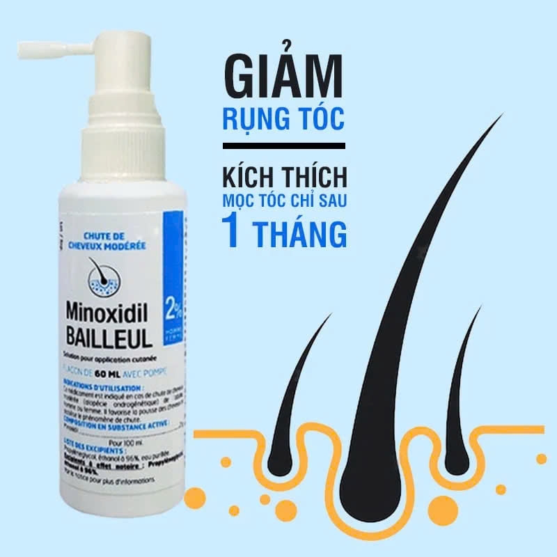 Set 3 Chai Xịt Giảm Rụng, Kích Mọc Tóc Minoxidil 2% (60mlx3)