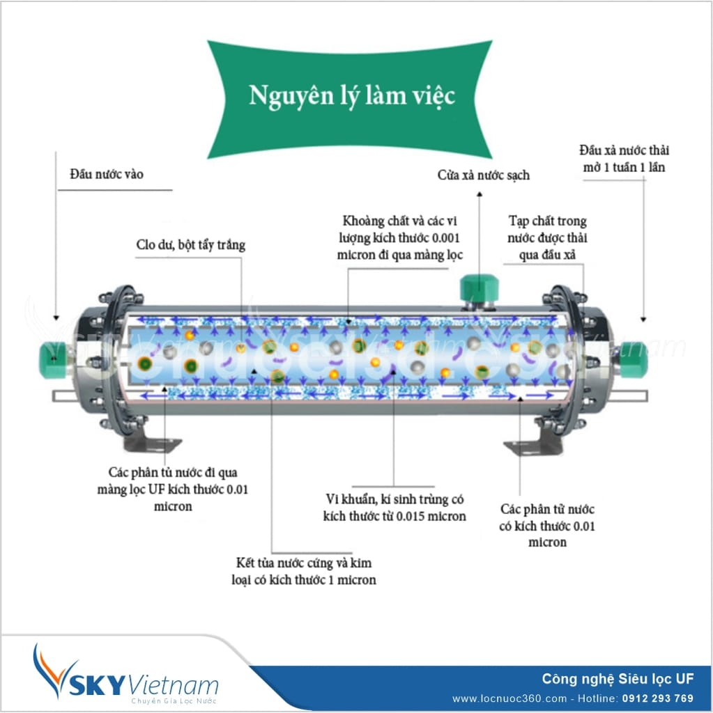 VSKY Việt Nam cung cấp phụ kiện lọc nước chính Hãng
