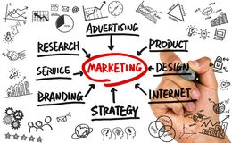 TUYỂN DỤNG VỊ TRÍ MARKETING EXECUTIVES