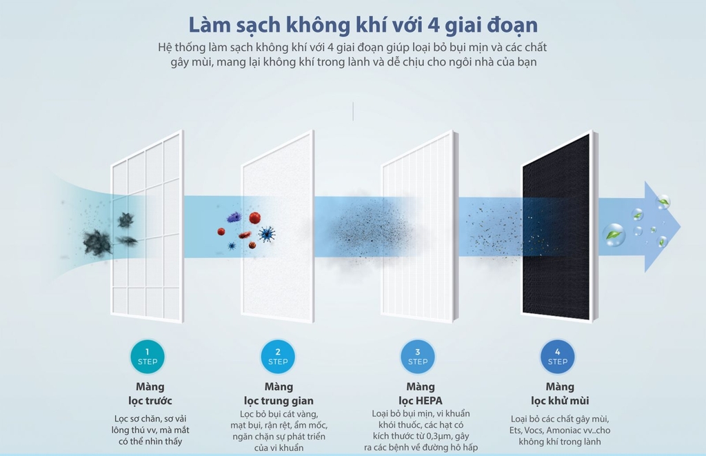 co-nen-mua-may-loc-khong-khi-nhat-bai-tai-trung-dung