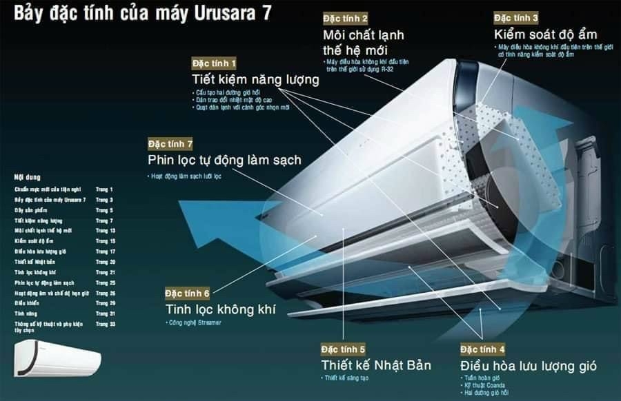 ĐIỀU HÒA DAIKIN VIP FULL CHỨC NĂNG 22000btu