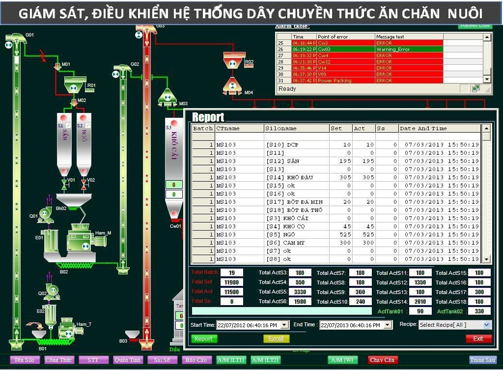  Giám sát điều khiển-GSDK-04