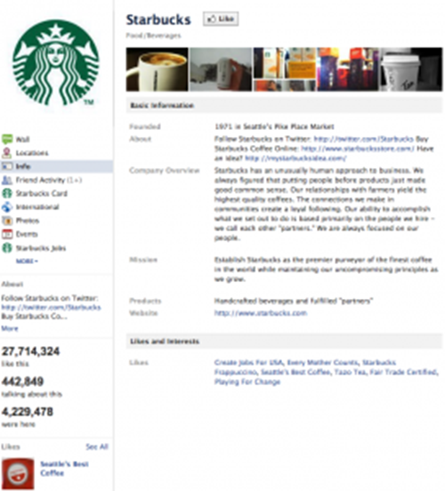 Hai công thức bí mật của Starbucks