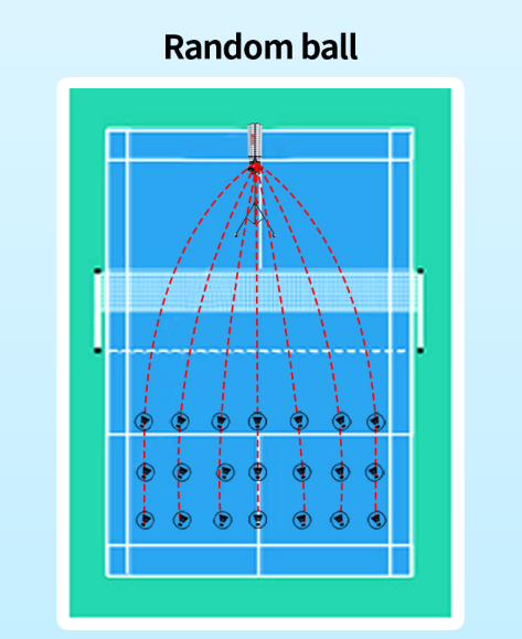 Máy Bắn Cầu Lông Mini SIBOASI B3