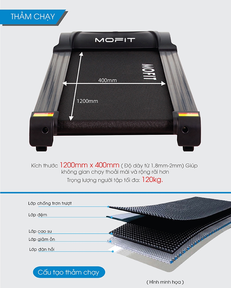 Máy Chạy Bộ Đa Năng MOFIT ENJOY 310