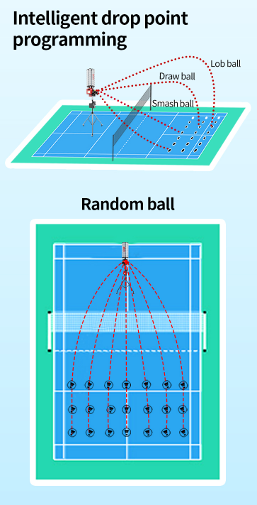 Máy Bắn Cầu Lông SIBOASI B5