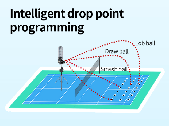 Máy Bắn Cầu Lông SIBOASI B7