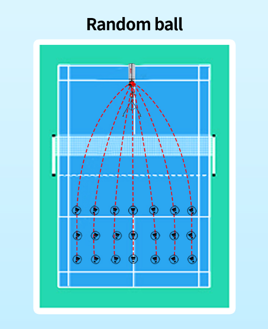 Máy Bắn Cầu Lông SIBOASI B7