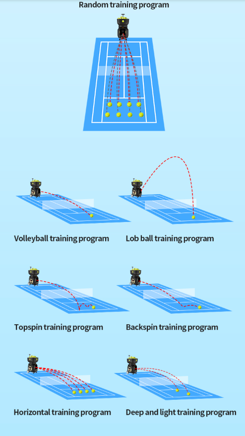 Máy Bắn Bóng Tennis SIBOASI T5
