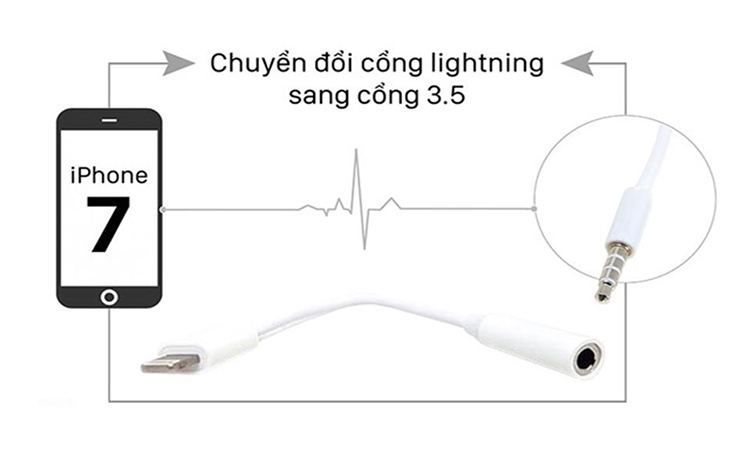Cáp chuyển đổi Apple Lightning sang 3.5mm Chính Hãng