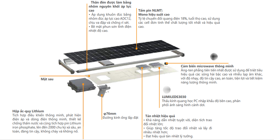 Đèn năng lượng mặt trời SOKOYO AIO NOVA 40W - KY-YF.TYN-003 (Nova All in One)