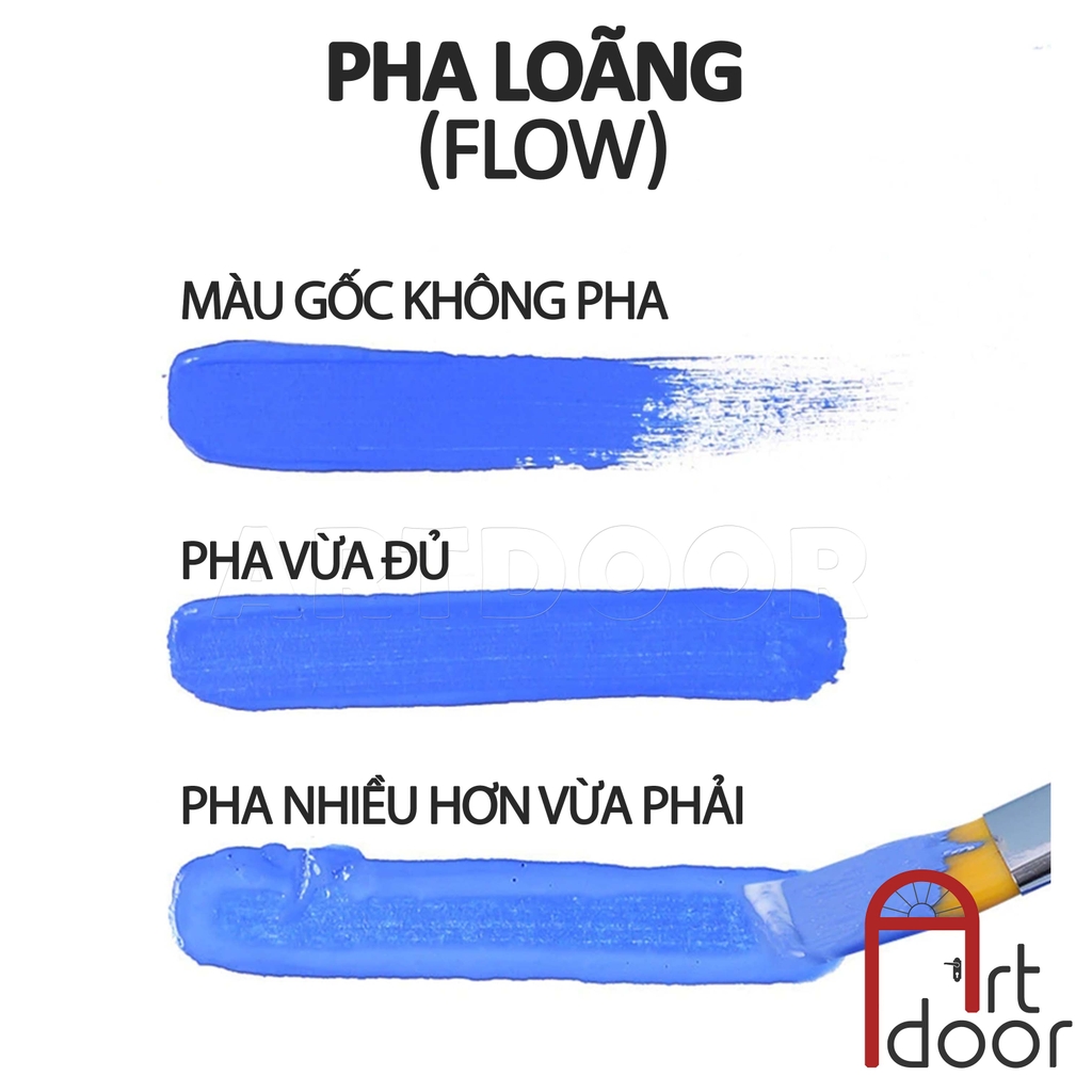 Pha loãng màu Acrylic MONT MARTE Flow (Chai Lớn 500ml) khắc phục màu khô đặc, làm lỏng mướt màu