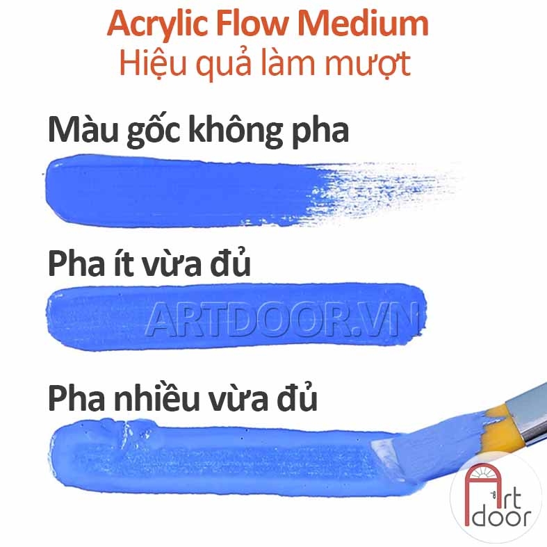 PK Dung môi pha Acrylic MONT MARTE phủ bóng, mượt, lì (đủ loại)