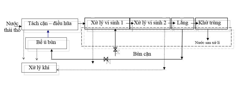 Xử lý nước thải phòng khám, bệnh viện