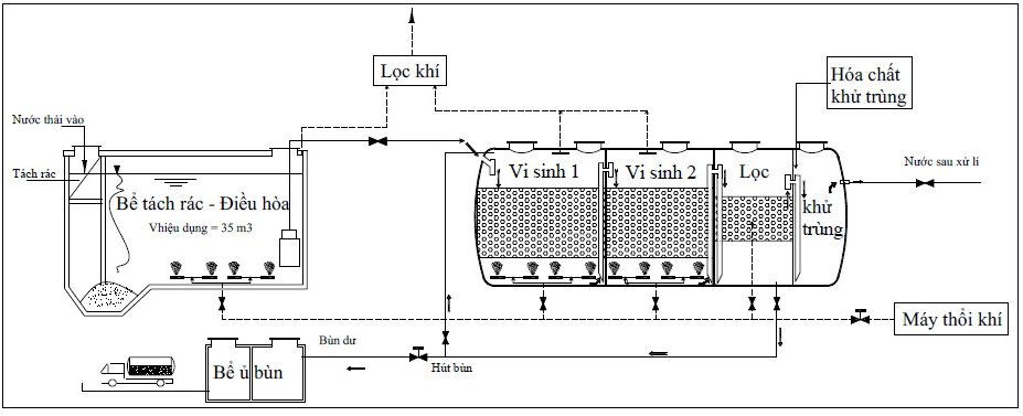 Xử lý nước thải phòng khám, bệnh viện