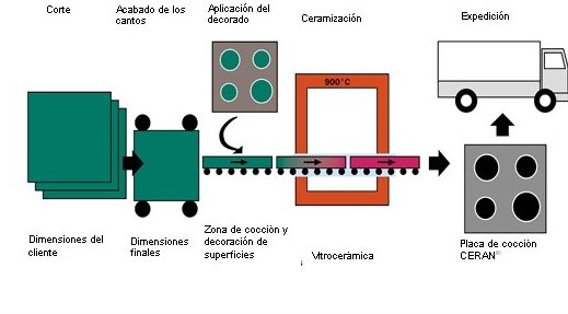 Bếp điện từ Chefs sử dụng linh kiện của Trung Quốc à?