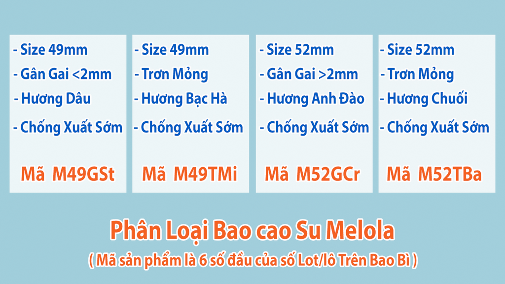 phân-loại-bao-cao-su-olo-melola