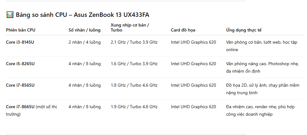 Main Asus ZenBook 13 UX433FA CPU i5 8265U