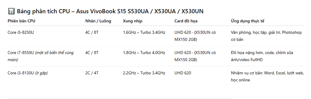 Main Asus VivoBook S15 S530UA X530UA X530UN CPU i5-8250U