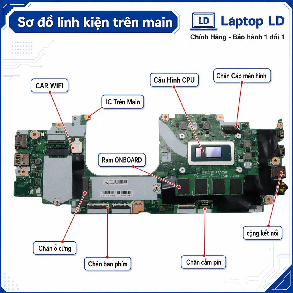 Main Lenovo ThinkPad X13 Yoga Gen 4 | X13 Gen 4  | CPU i7-1355U | NM-E812