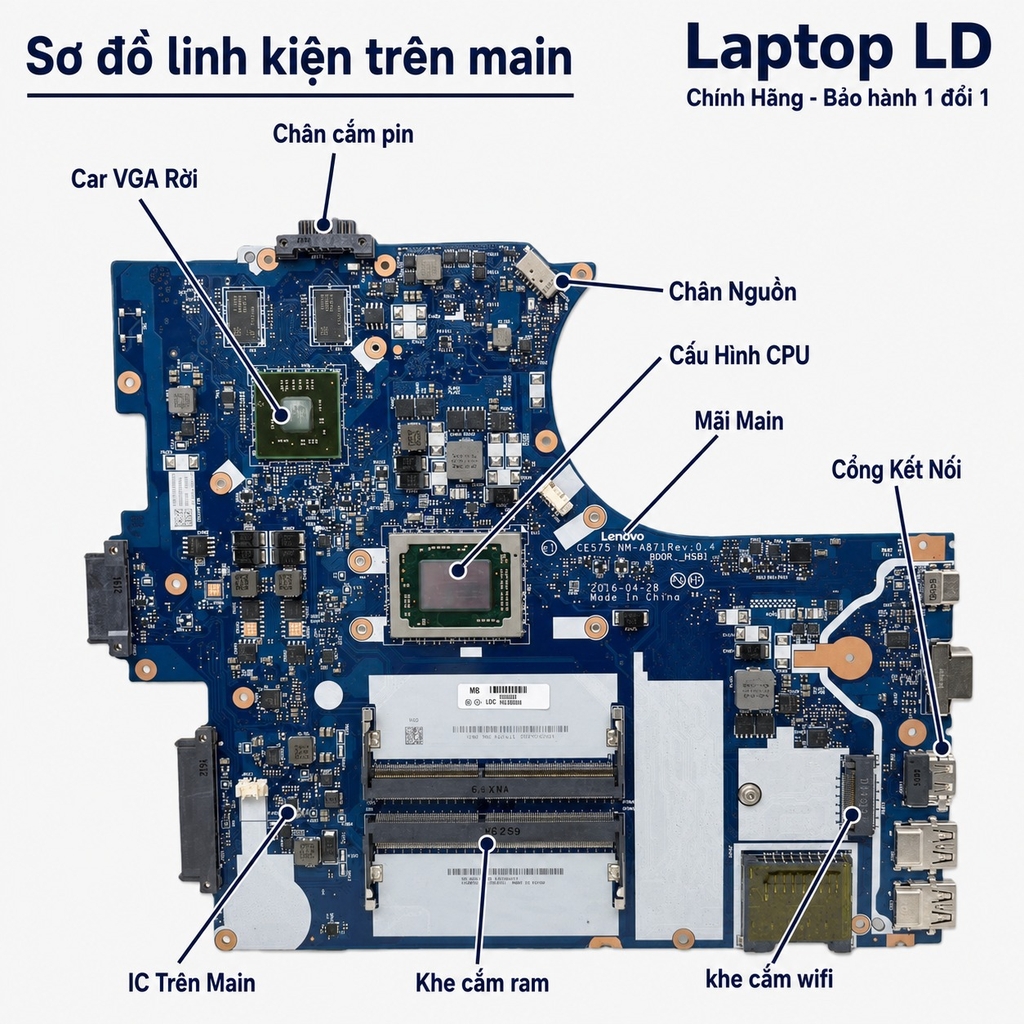 Main Lenovo ThinkPad E575 | CPU AMD A6-9500B | NM-A871
