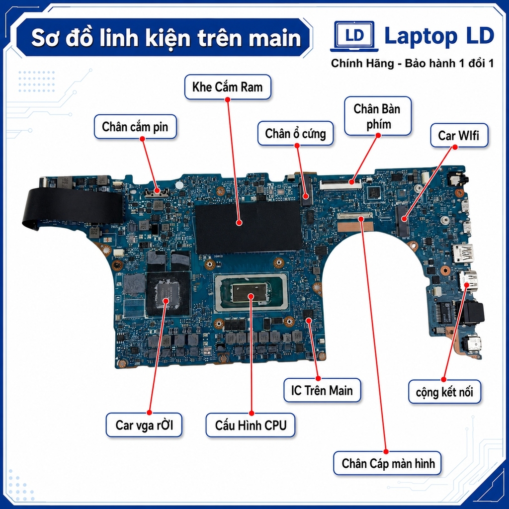 Main Asus Zenbook Q543MJ | CPU U9-185H