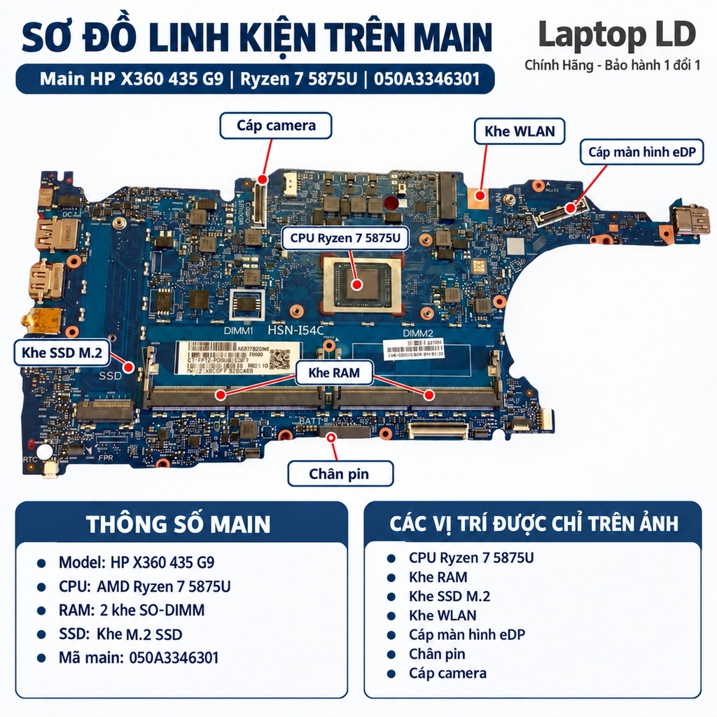 Main HP X360 435 G9 | Ryzen7 5875U | 050A3346301