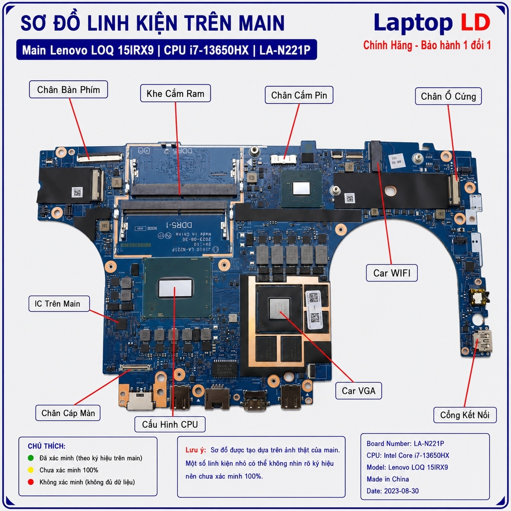 Main Lenovo LOQ 15IRX9 | CPU I7-13650HX | LA-N221P
