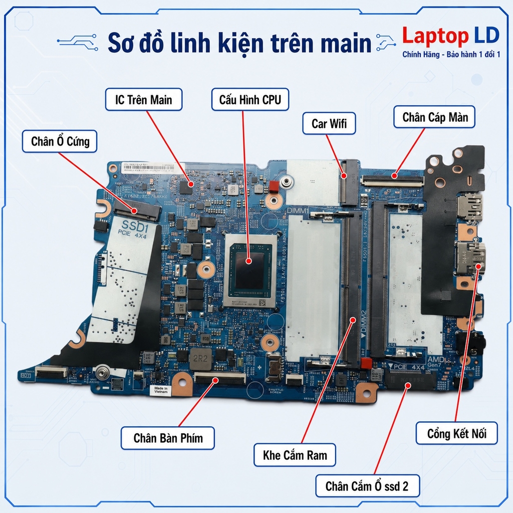 Main Lenovo ThinkBook 14 G7 ARP | CPU AMD R5 7535HS