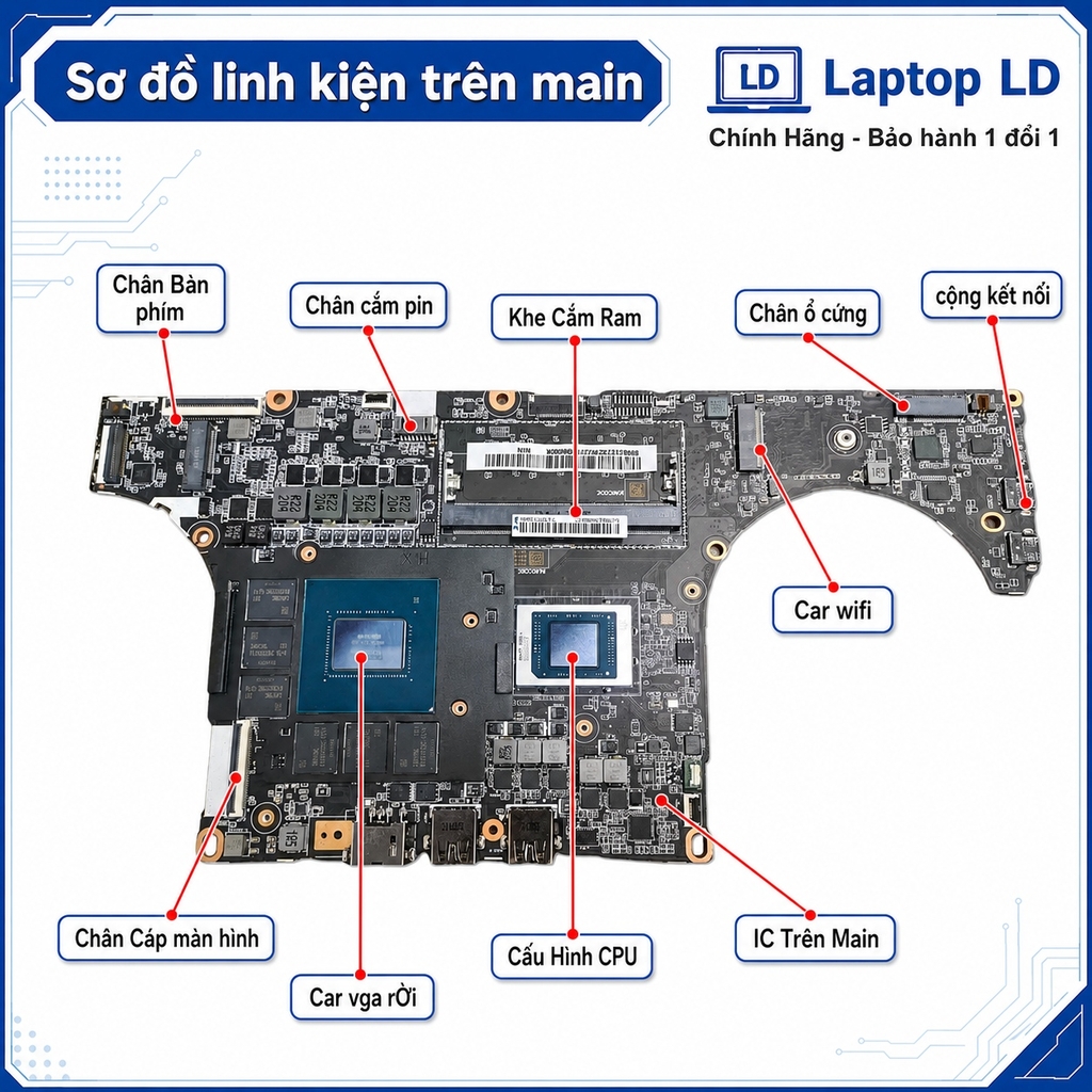 Main Lenovo ThinkBook 16p G2 ACH | CPU R9-5900HX