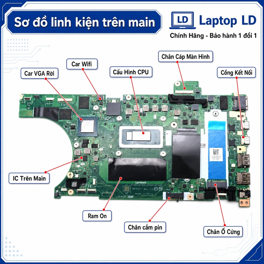 Main Lenovo ThinkPad P14s Gen 4 | P16s Gen 2 | CPU i7-1360P | NM-F431