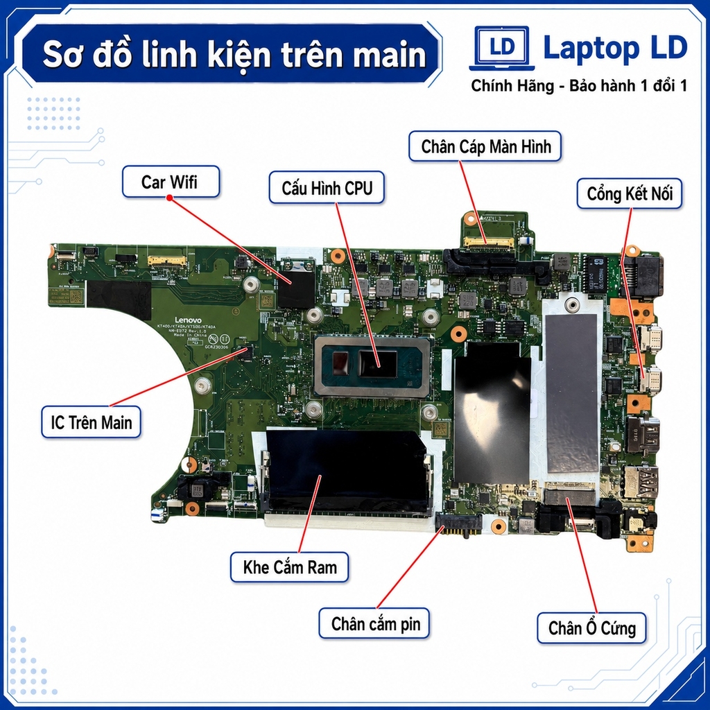 Main Lenovo ThinkPad T14 Gen 4 | T16 G2 | CPU i7-1365U | NM-E972