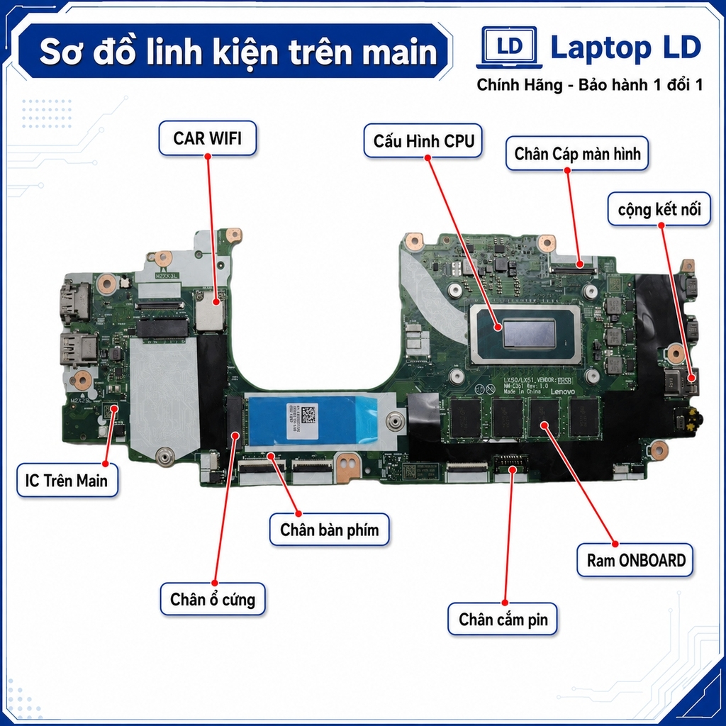 Main Lenovo ThinkPad X13 Gen 5 | Ultra U7 165U | NM-F821