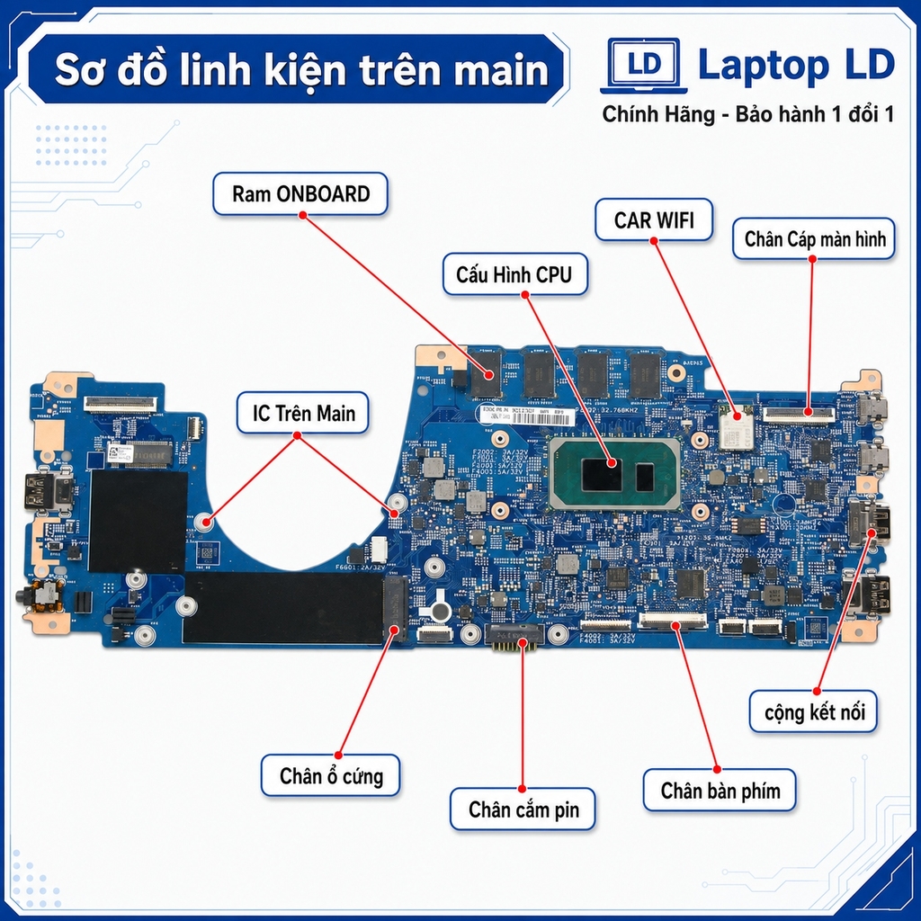 Main Lenovo ThinkPad X13 Yoga Gen 2 | CPU i7-1165G7 | 203015-1