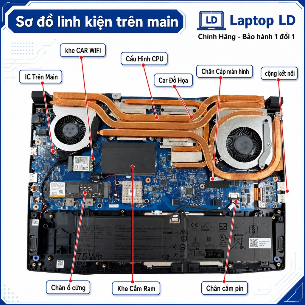 Main MSI Gaming Katana 15 HX B14WFK | CPU i7 14650HX