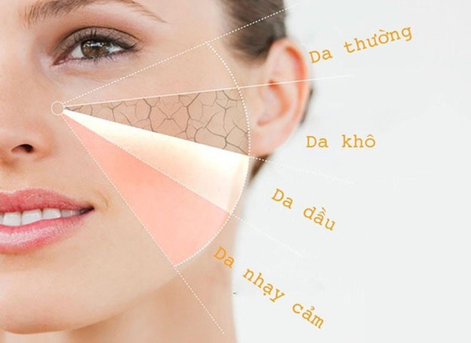 Cách chọn mặt nạ phù hợp đặc tính da