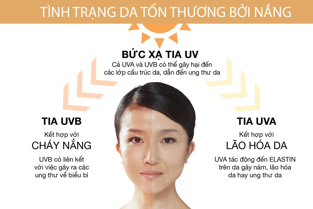 Review các loại kem chống nắng cho da khô được ưa chuộng