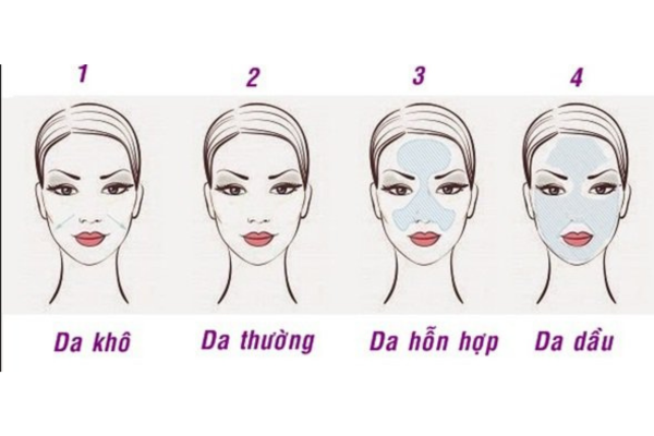 CÁC LOẠI DA VÀ CÁCH XÁC ĐỊNH LOẠI DA ĐƠN GIẢN