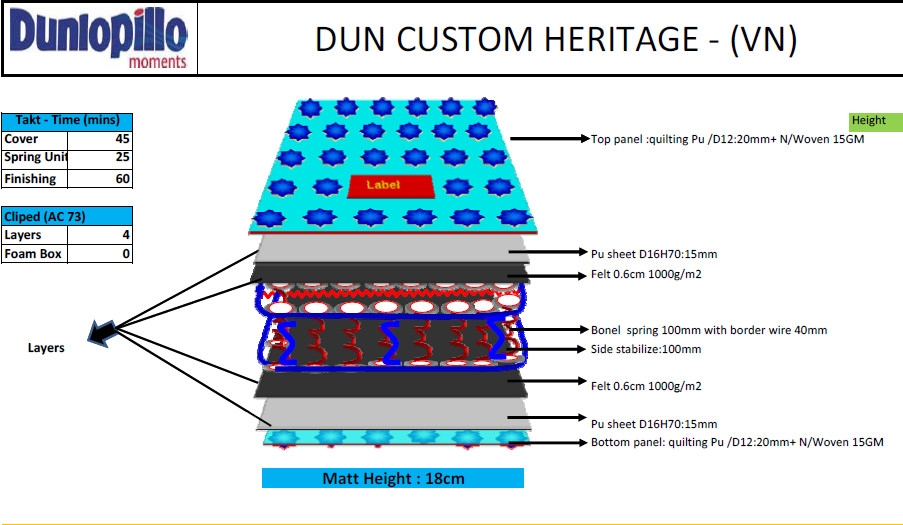 NỆM LÒ XO DUNLOPILLO – HERITAGE