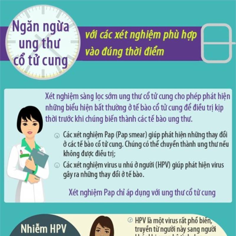 Các xét nghiệm cần thiết để ngừa ung thư cổ tử cung