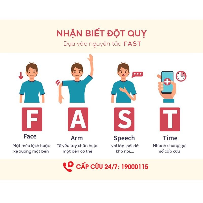 Dấu hiệu nhận biết sớm và xử trí khi người thân bị đột quỵ
