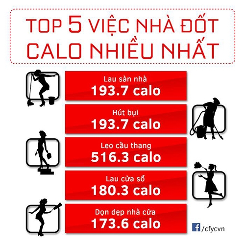 Để giảm cân, hãy chăm chỉ làm việc nhà