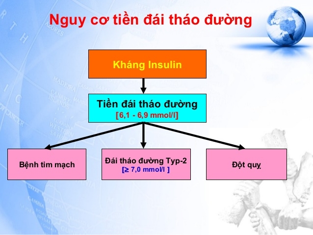 Bạn có bị tiền đái tháo đường?